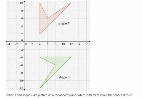 HELP PLES Screenshot attached A. Shape 1 and shape 2 are not congruent. B. A translation wi