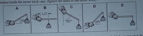 7. A student is holding a meter stick by one end. A 1000 g mass is hung on the meter sticks. All of