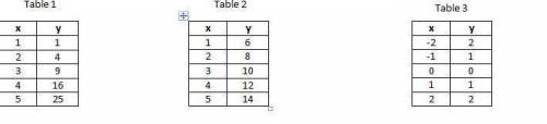 Linear or nonlinear tables?