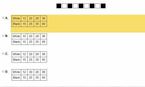 Select the table that represents the ratio of white boxes to black boxes.