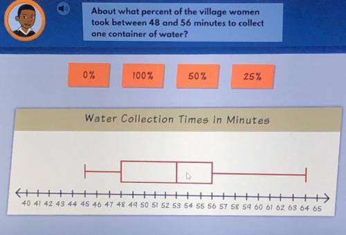 About what percent of the village women took between 48 and 56 minutes to collect! one container of