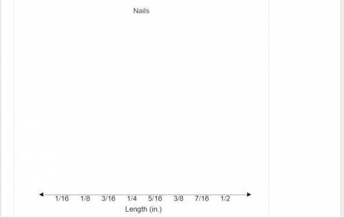 This table shows the length, in inches, of several nails. Length (in.) 12  18   38   516   51
