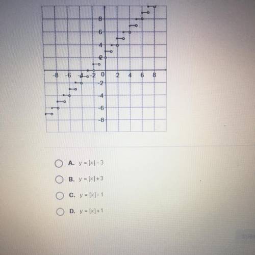 Which equation matches the graph of the greatest integer function given below