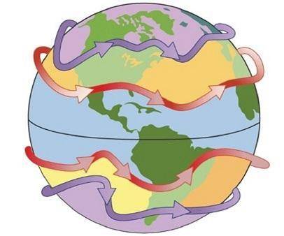 Based on the arrows, in which direction are air masses moving? from west to east from north to south