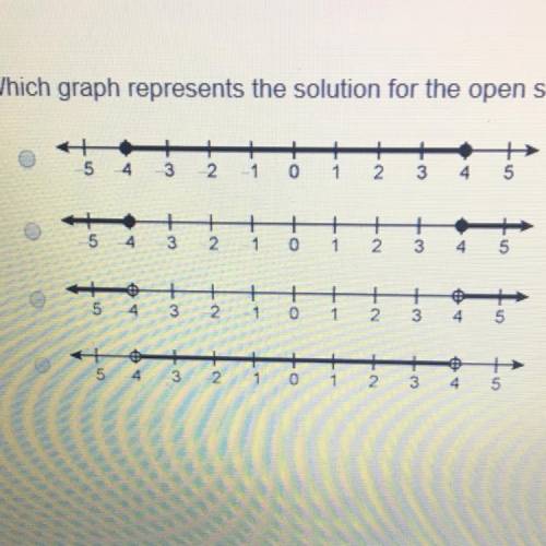 NEED HELP QUICK Which graph represents the solution for the open sentence 4 |p| -5<15 ?