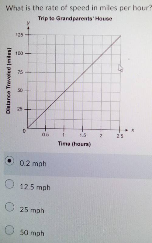 What is the rate of speed in miles per hour?A 0.2B 12.5C 25D 50