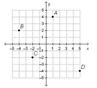 Which equation represents the line that passes through points B and C on the graph?
