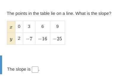 Graphing points with tables