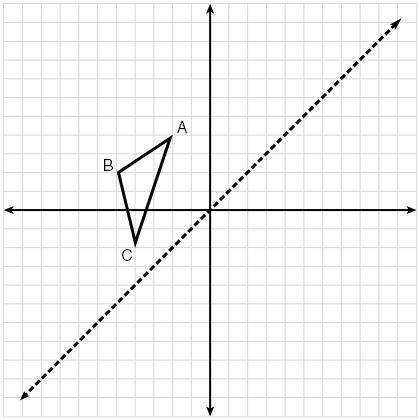 Triangle ABC is reflected across the line y = x. What are the coordinates of the vertex B' of the re