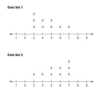 What is the overlap of Data Set 1 and Data Set 2? A. (high) B. (moderate) C. (low) D. (none) it'd be
