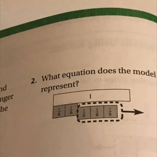Find equation that the model below represents