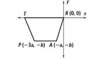 TRAP is an isosceles trapezoid. What are the coordinate of T. (not using any newvariables) *show you