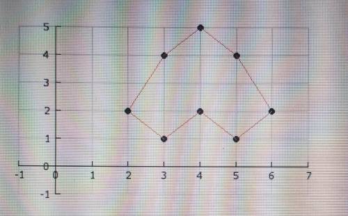 Which BEST approximates the area of the geometric figure?A 4 square unitsB 7 square unitsC 9 square