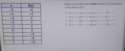 Based on the table, which best predicts the end behavior of the graph f(x)??