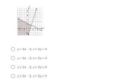 Select the system of linear inequalities whose solution is graphed.I need help on I think 4 of these