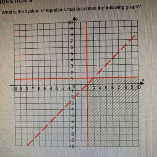 8. What is the system of equations that describes the following graph?
