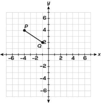 GIVEN BRAINLIEST If is reflected across the x-axis, what will be the coordinates of ? A. P'(4, 4) an