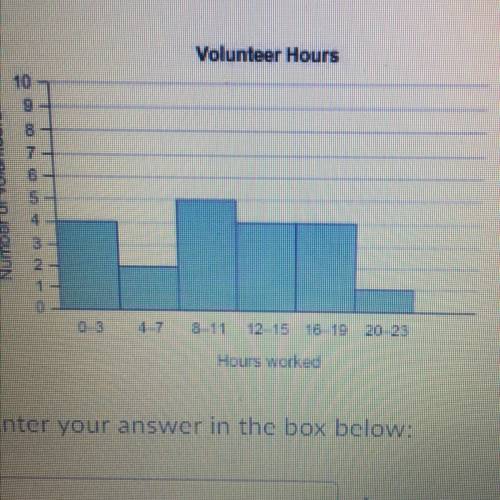 The histogram shows the number of hours volunteers worked one week. What percent of the volunteers w