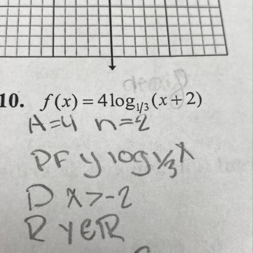What is the points for this equation