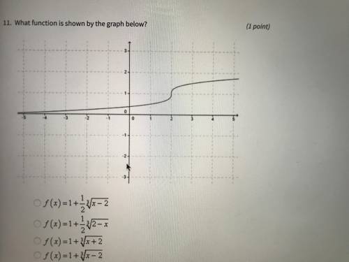 11. What function is shown by the graph below