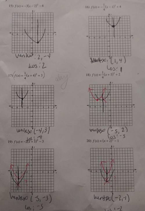 Identify the vertex and axis of symmetry each. Then sketch the graph