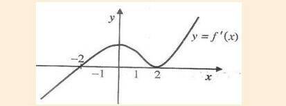 Please tell me about the graph increasing interval and concavity interval ?