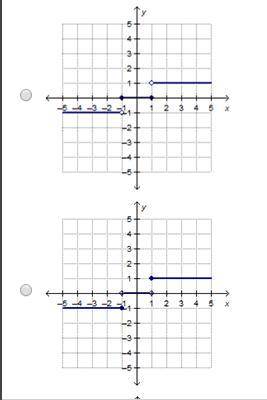 Which is the graph of the step function f(x)? f(x) = StartLayout Enlarged left-brace 1st row 1st col