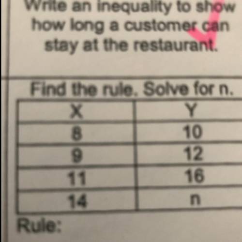 Find the rule. Solve for n. Rule: