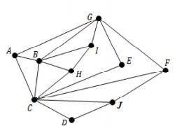 Create a spanning tree using the breadth-first search algorithm. Start at A (ie 0). What is the maxi
