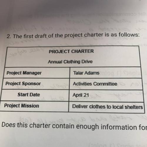 2. The first draft of the project charter is as follows: a. Does this charter contain enough informa