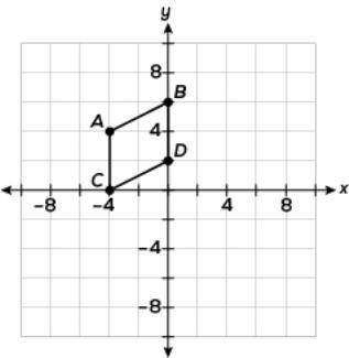 Quadrilateral ABCD will be rotated 90 clockwise about the origin resulting in quadrilateral A'B'C'D'