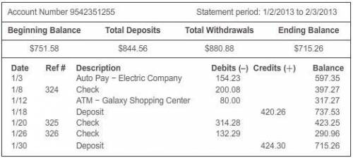 Satish’s register shows a deposit on February 4 in the amount of $150.00, an ATM withdrawal on Febru