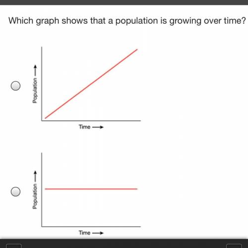 Which graph shows that a population is growing over time?