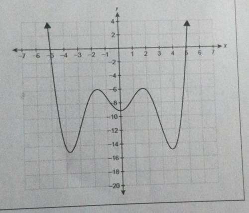 2)What are the relative minimum and relative maximum values over the interval -3,3] forthe function
