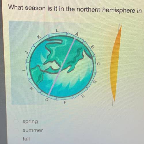 What season is it in the northern hemisphere in the diagram below? A. Spring B. summer C. fall D. wi
