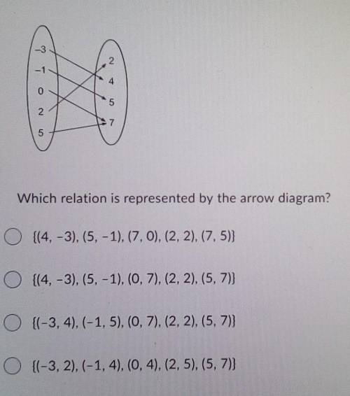 Which relation is represented by the arrow diagram?O {(4, -3), (5, -1), (7,0), (2, 2), (7,5)}O [(4,