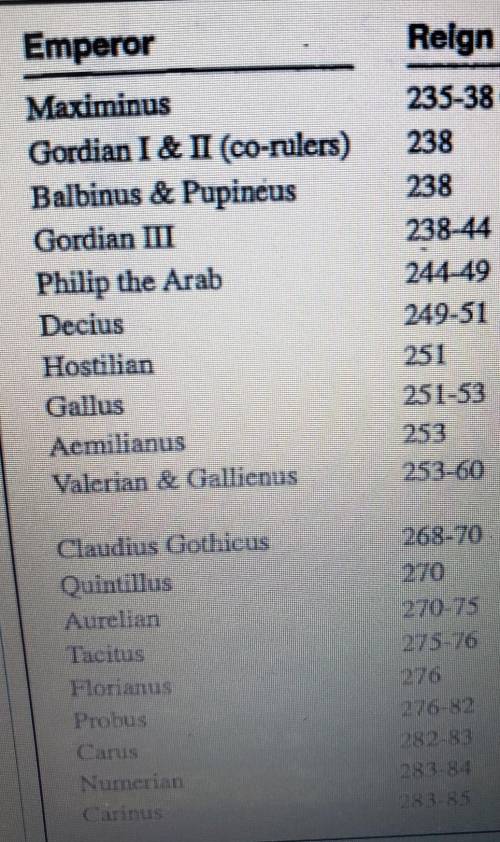 How many Roman Emperors ruled during the 50 year period coverd by this chart?