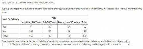 A group of people were surveyed, and the data about their age and whether they have an iron deficien