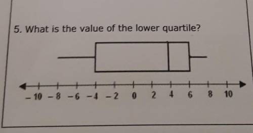 What is the value of the lower quartile? -10 -8 -6 -4 -2 0 2 4 6 8 10