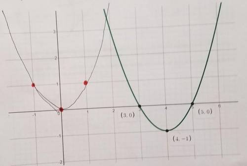 Given the parent function f(x)=x^2, write the equation in 3 different forms, that would result in th