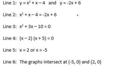 Help PLS On a math test, Larissa was asked to find the points where the equations y = x2+ x – 4 &