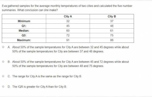 Eva gathered samples for the average monthly temperatures of two cities and calculated the five numb
