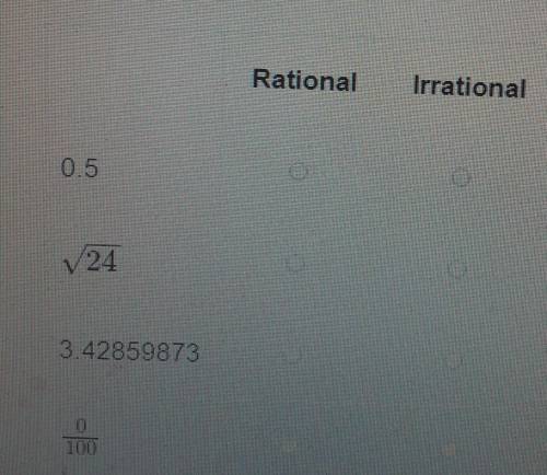 Classify the number as rational or irrational.Select Rational or Irrational for each number.Rational