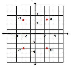 4. In which quadrant is point B located? A. Quadrant I B. Quadrant II C. Quadrant III D. Quadrant IV