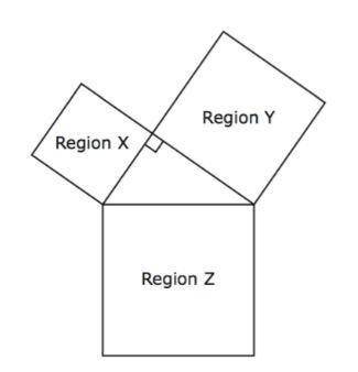 Three square regions are joined at their vertices to create the figure shown. Which statement is tru