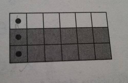 What fractions does this chart represent?