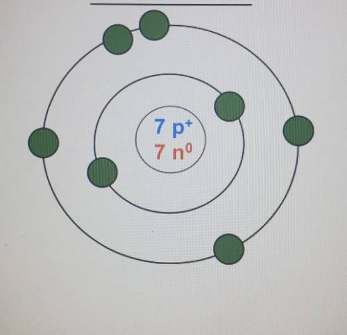 Identify the element using the Bohr model below.