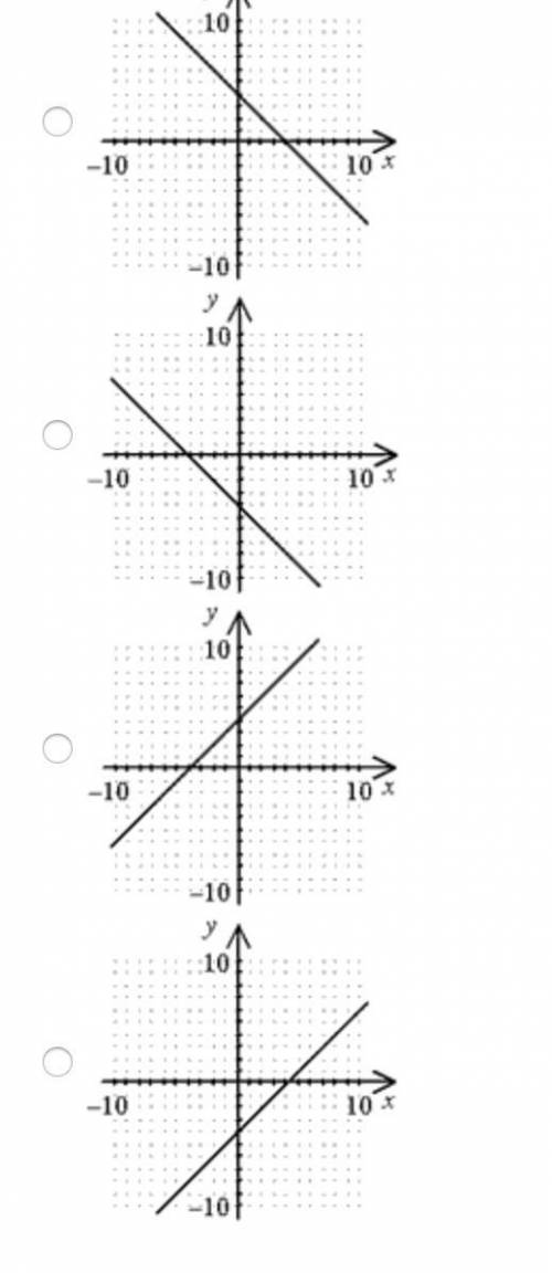 1. Which is the graph of y = –x + 4?