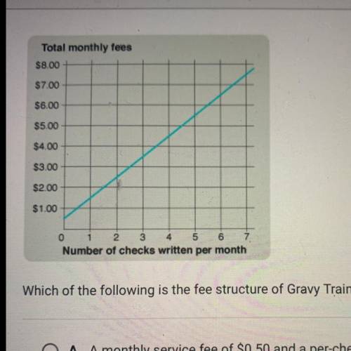 Gravy train bank charges a monthly service fee and a personal check fee, and it’s total monthly fees