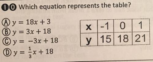 Which equation represents the table? X|-1|0|1|. Y|15|18|21|. A.y=18x+3. B.y=-3x+8. C.y=-3x+18. D.y=1